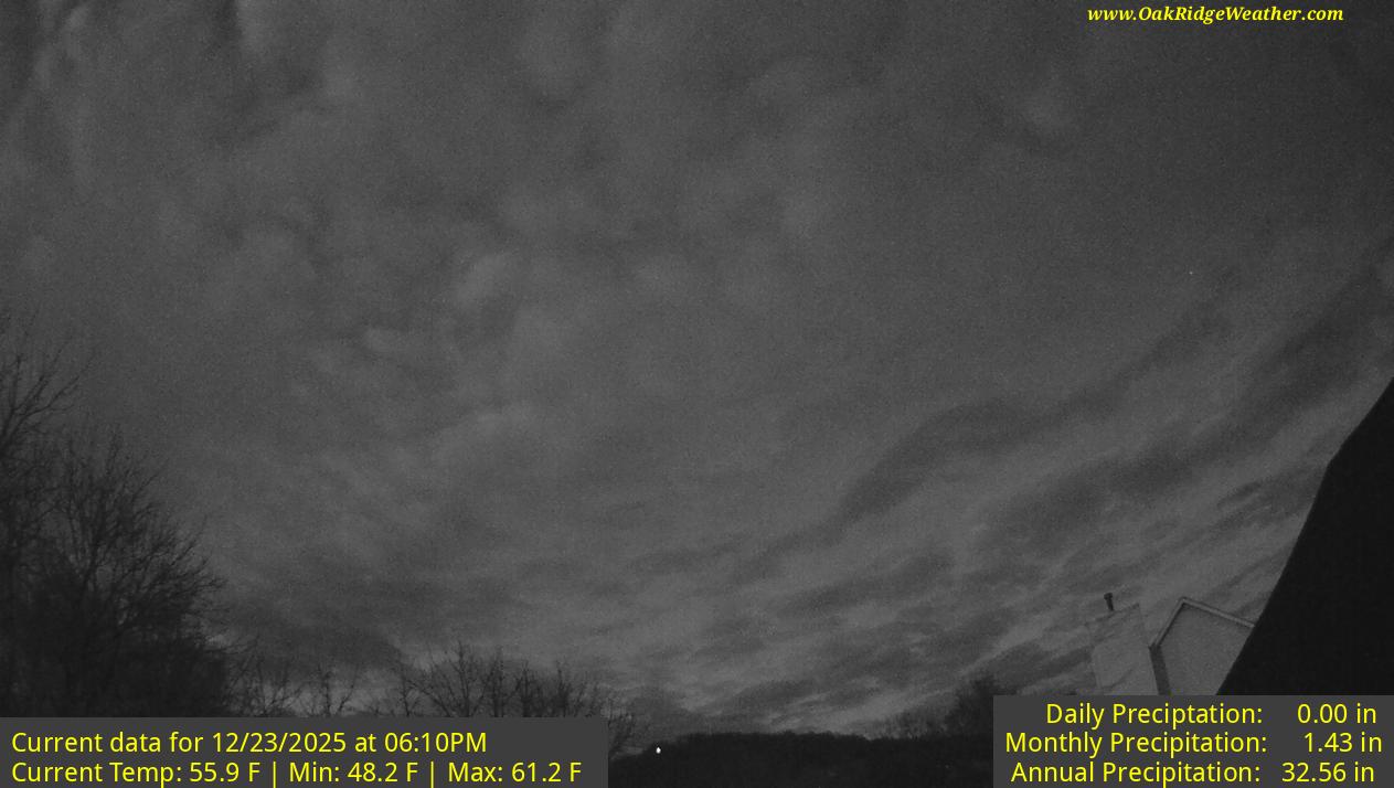 Oak Ridge TN Weather Now